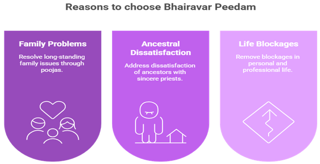 How Bhairavar Peedam Helps in Ancestral Blessings and Pitru Dosha Remedies