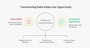 Rahu Kalam and Bhairava Worship - Why Bahiravar Peedam Is Most Powerful at the Unseen Hour