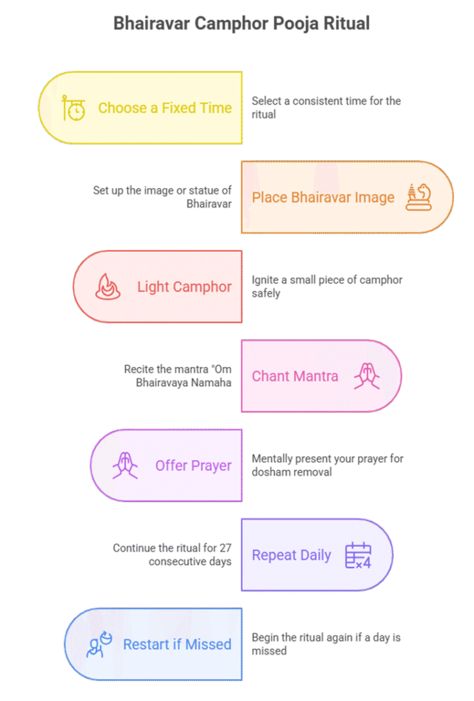 How to do Bhairavar camphor pooja for 27 days to remove dosham
