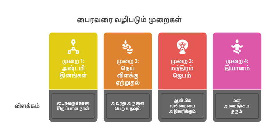 பைரவரின் ஐந்து முகங்கள் – உங்கள் ஆன்மிகப் பயணத்திற்கு தரும் அர்த்தங்கள்