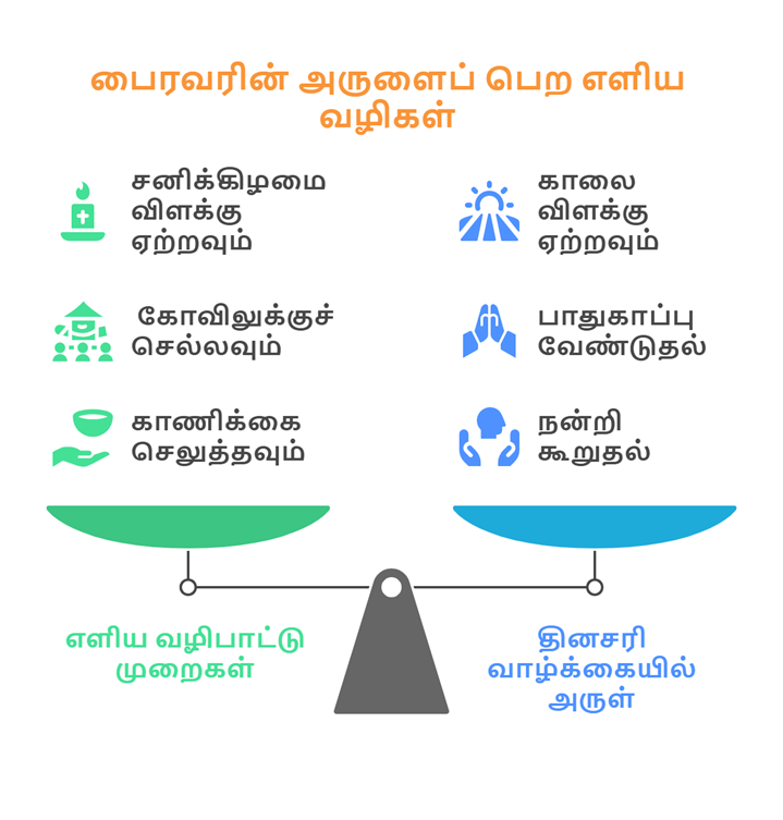 தினசரிவாழ்க்கையைமாற்றும்பைரவர்பூஜைபலன்கள்