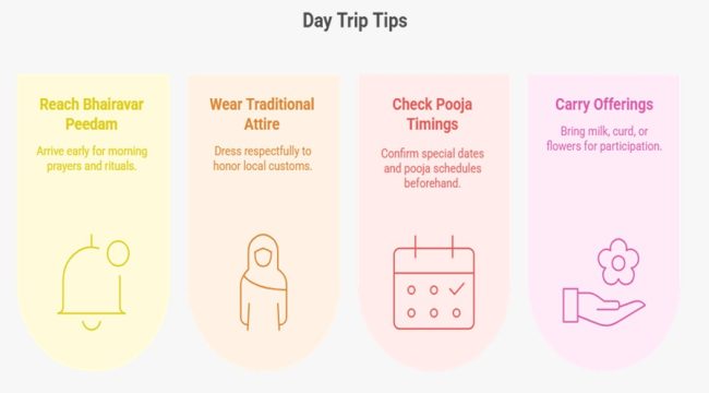 A Day Trip Itinerary: Erode’s Sacred Spots and Bhairavar Peedam